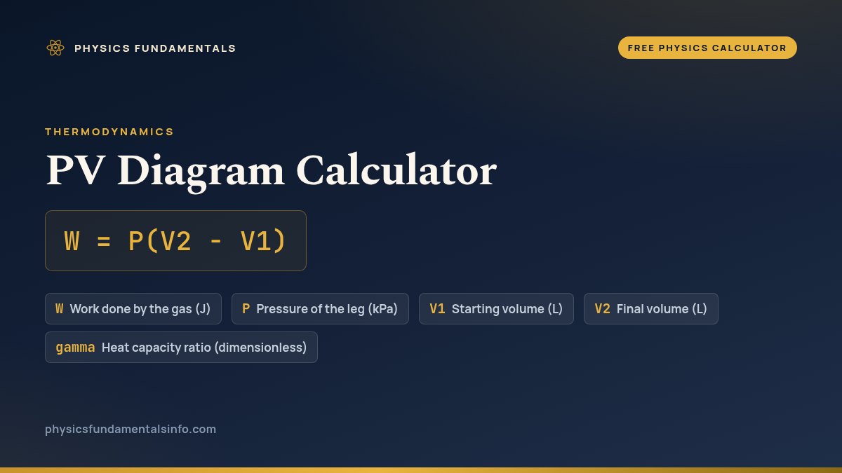 PV Diagram Calculator formula card: W = P(V2 - V1), with each variable, its symbol and its units
