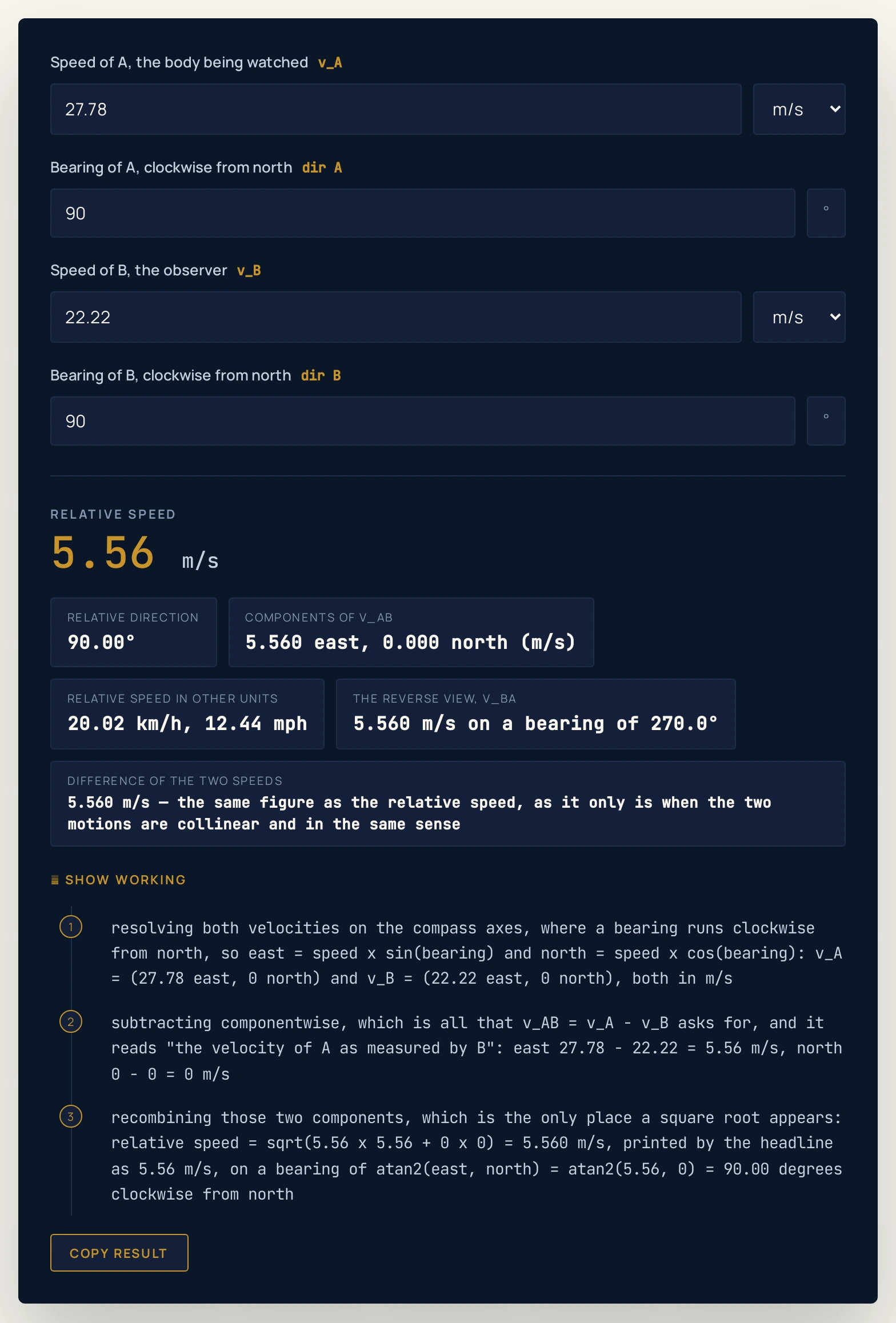Relative velocity calculator on its defaults: A at 27.78 m/s on a bearing of 90 degrees and B at 22.22 m/s on a bearing of 90 degrees return a headline relative speed of 5.56 m/s, with chips reading a relative direction of 90.00 degrees, components of 5.560 east and 0.000 north, 20.02 km/h and 12.44 mph, a reverse view of 5.560 m/s on a bearing of 270.0 degrees, and a difference of the two speeds of 5.560 m/s.
