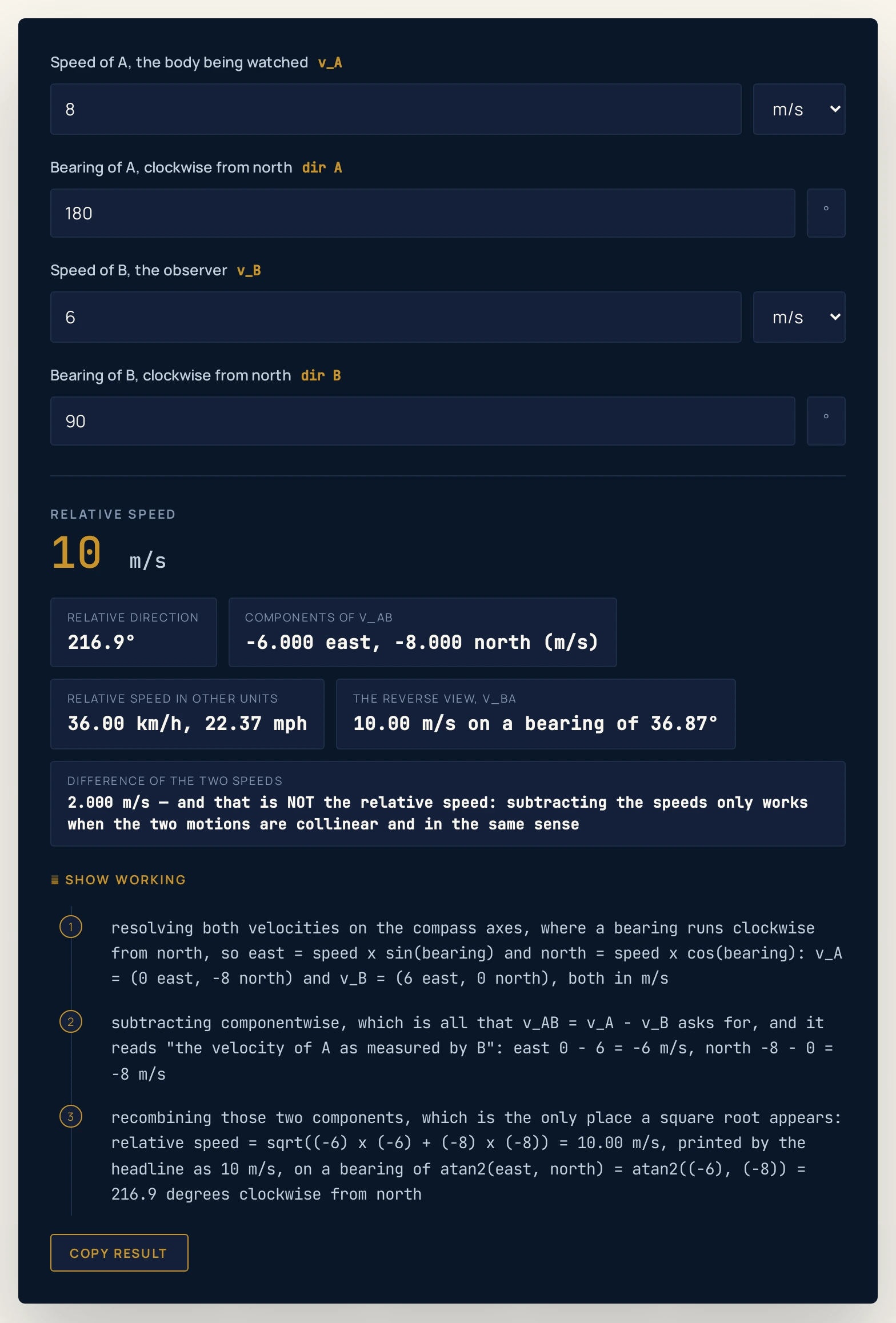 Relative velocity calculator on the Rain and cyclist preset: A at 8.00 m/s on a bearing of 180 degrees and B at 6.00 m/s on a bearing of 90 degrees return a headline relative speed of 10 m/s, with chips reading a relative direction of 216.9 degrees, components of -6.000 east and -8.000 north, 36.00 km/h and 22.37 mph, a reverse view of 10.00 m/s on a bearing of 36.87 degrees, and a difference of the two speeds of 2.000 m/s which is not the relative speed.