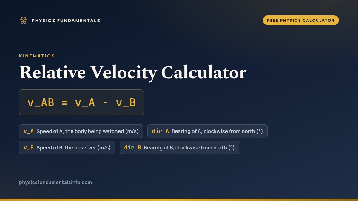 Relative Velocity Calculator formula card: v_AB = v_A - v_B, with each variable, its symbol and its units