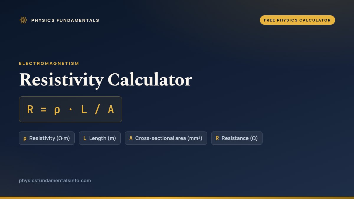 Resistivity Calculator formula card: R = ρ · L / A, with each variable, its symbol and its units
