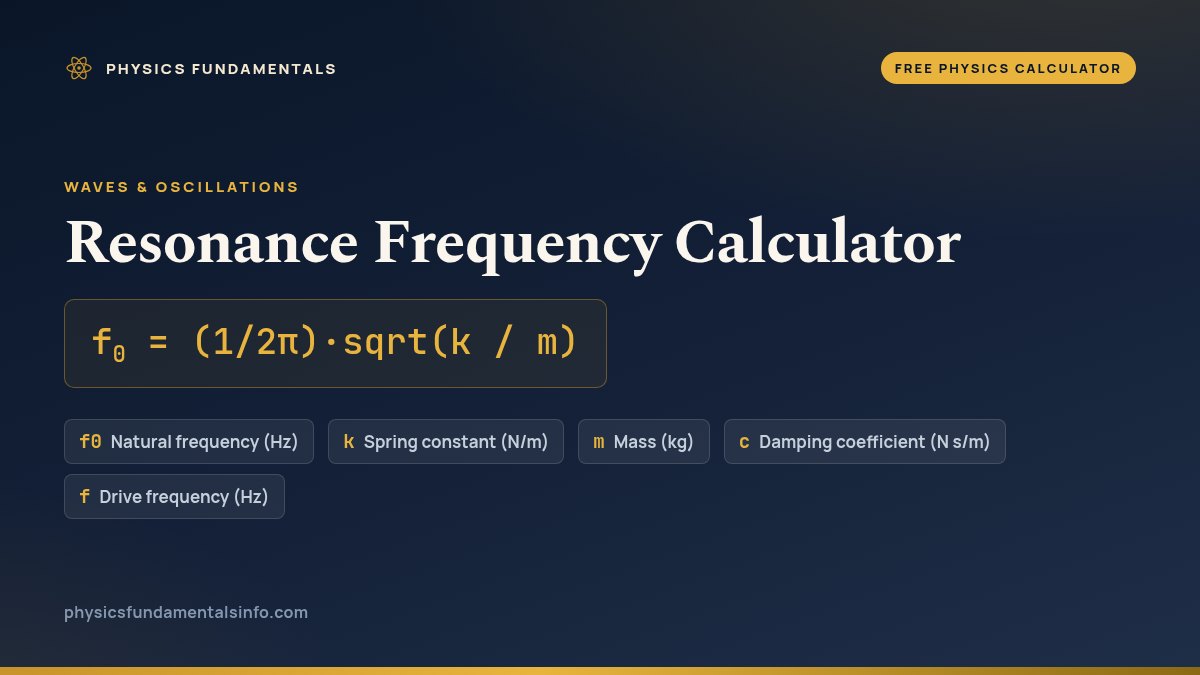 Resonance Frequency Calculator formula card: f0 = (1/2π)·sqrt(k / m), with each variable, its symbol and its units
