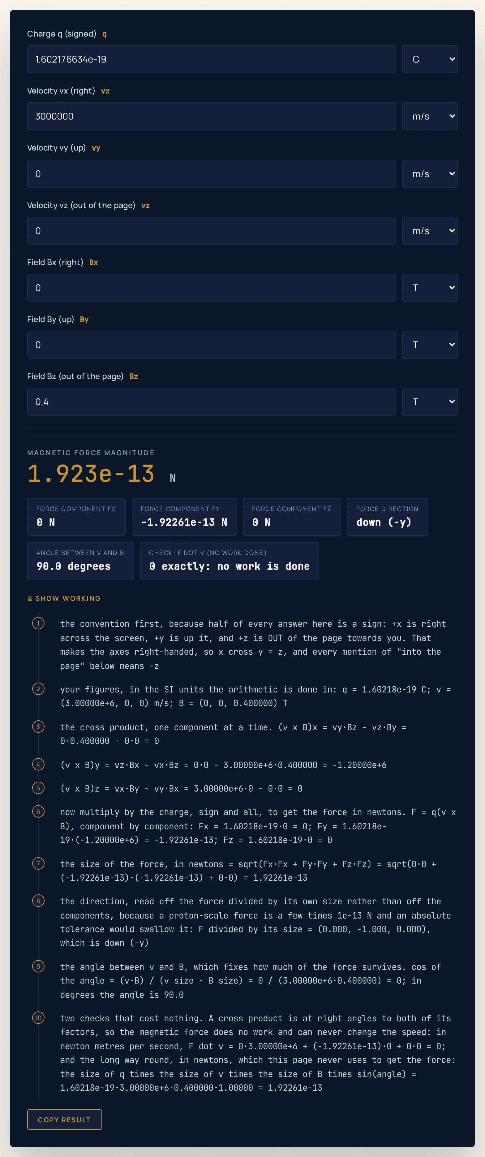 Right-hand rule calculator on its defaults: a charge of 1.602176634e-19 coulombs moving at 3000000 metres per second to the right through a field of 0.4 tesla out of the page returns a headline magnetic force magnitude of 1.923e-13 newtons, with chips reading force component Fx of 0 newtons, Fy of minus 1.92261e-13 newtons, Fz of 0 newtons, a force direction of down (-y), an angle between v and B of 90.0 degrees, and a check that F dot v is 0 exactly so no work is done.