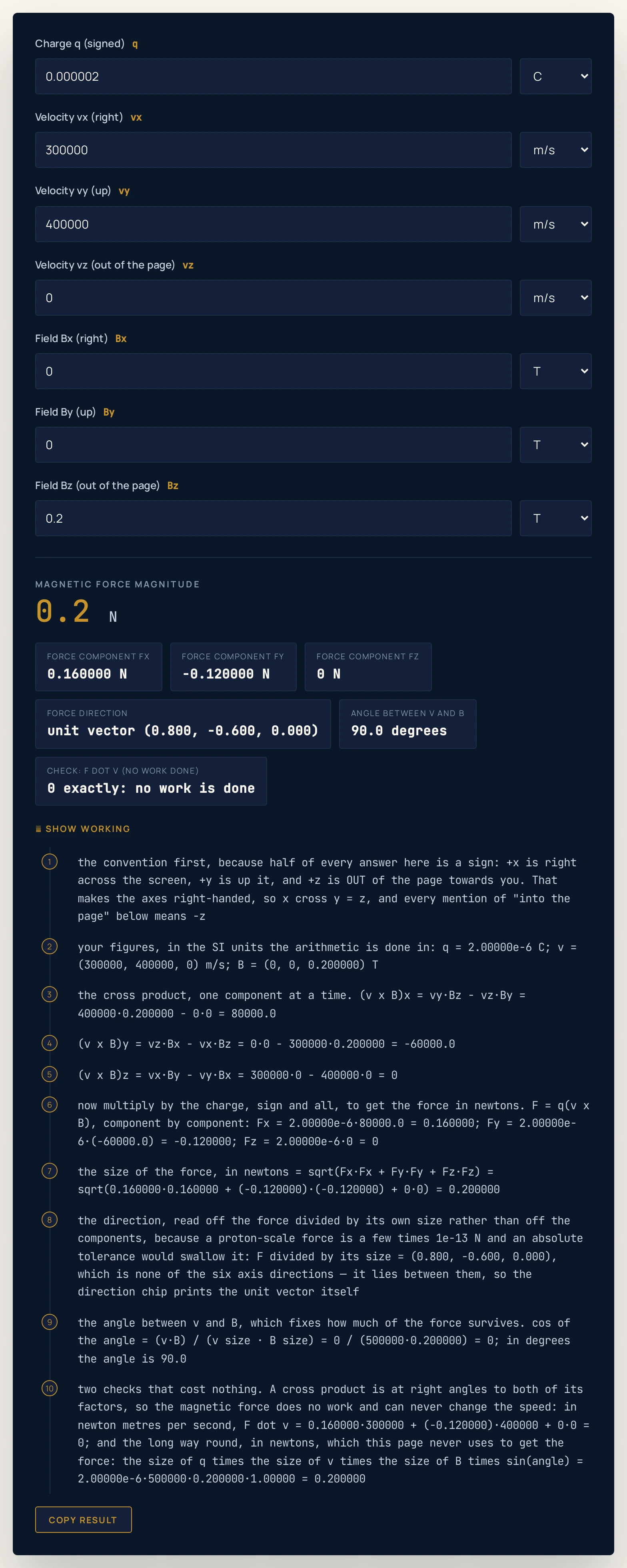 Right-hand rule calculator on the off-axis preset: a charge of 2e-6 coulombs with a velocity of 300000 and 400000 metres per second in x and y through a field of 0.2 tesla out of the page returns a headline of 0.2 newtons, with chips reading force component Fx of 0.160000 newtons, Fy of minus 0.120000 newtons, Fz of 0 newtons, a force direction given as the unit vector (0.800, -0.600, 0.000), an angle of 90.0 degrees, and F dot v of 0 exactly.