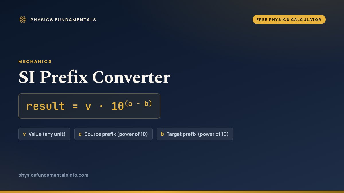 SI Prefix Converter formula card: result = v · 10(a - b), with each variable, its symbol and its units
