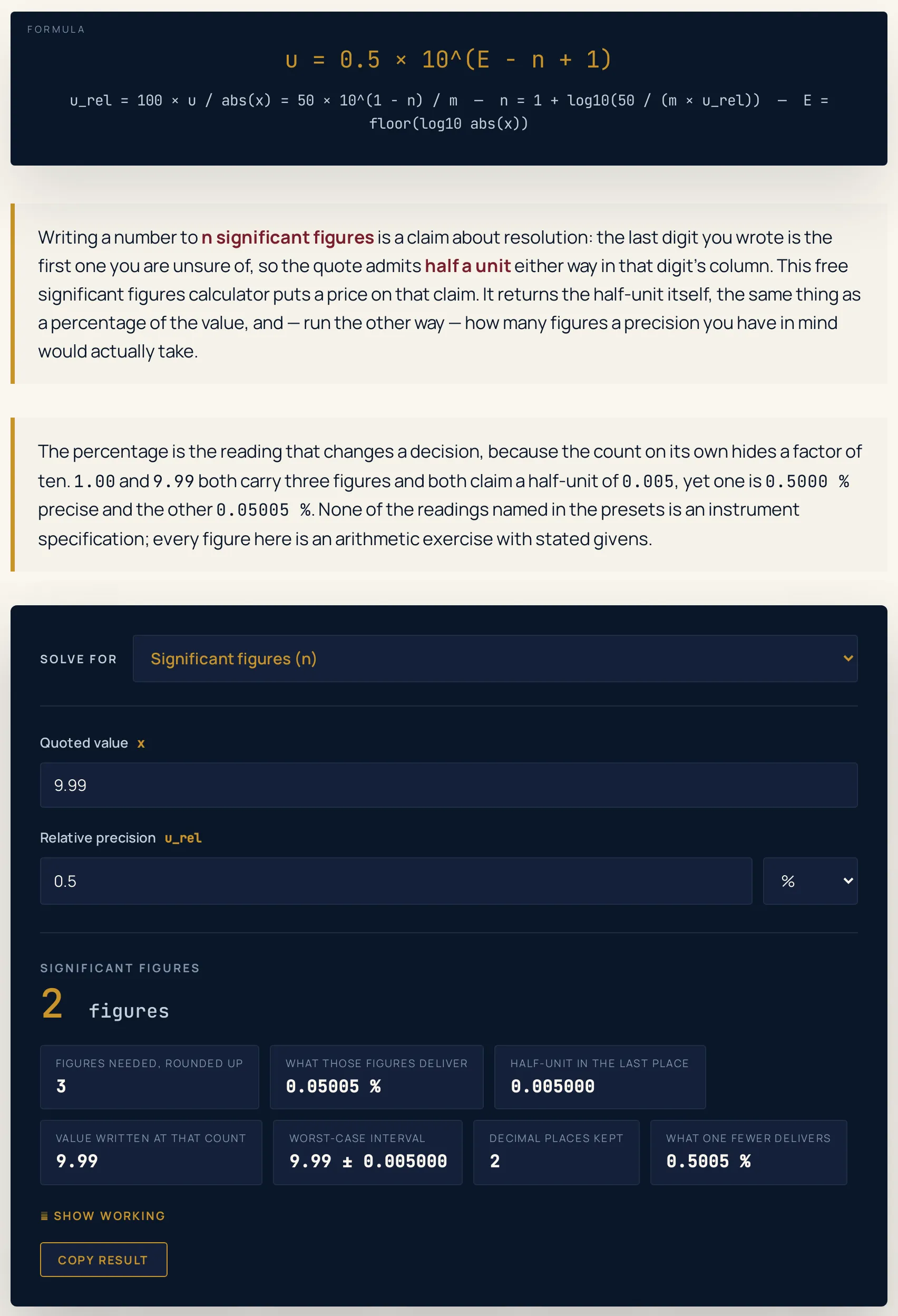 Significant figures calculator solving for the figure count: a quoted value of 9.99 with a target relative precision of 0.5 per cent returns a headline of 2 figures, with readings of 3 figures needed once rounded up, 0.05005 % as what those figures deliver, a half-unit in the last place of 0.005000, the value written at that count as 9.99, a worst-case interval of 9.99 plus or minus 0.005000, 2 decimal places kept, and 0.5005 % as what one fewer delivers. The half-unit box is hidden because this mode does not read it.