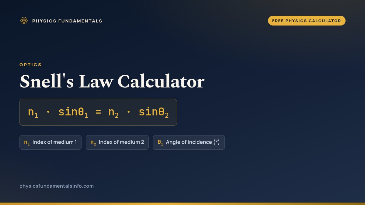 Snell's Law Calculator formula card: n1 · sinθ1 = n2 · sinθ2, with each variable, its symbol and its units