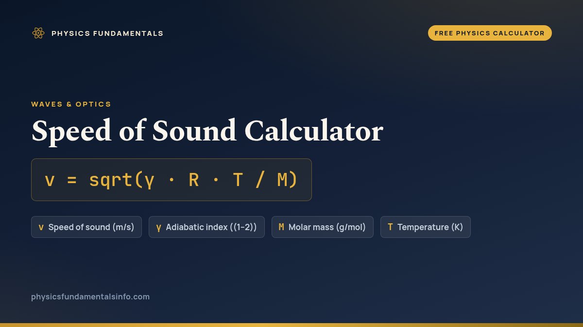 Speed of Sound Calculator formula card: v = sqrt(γ · R · T / M), with each variable, its symbol and its units