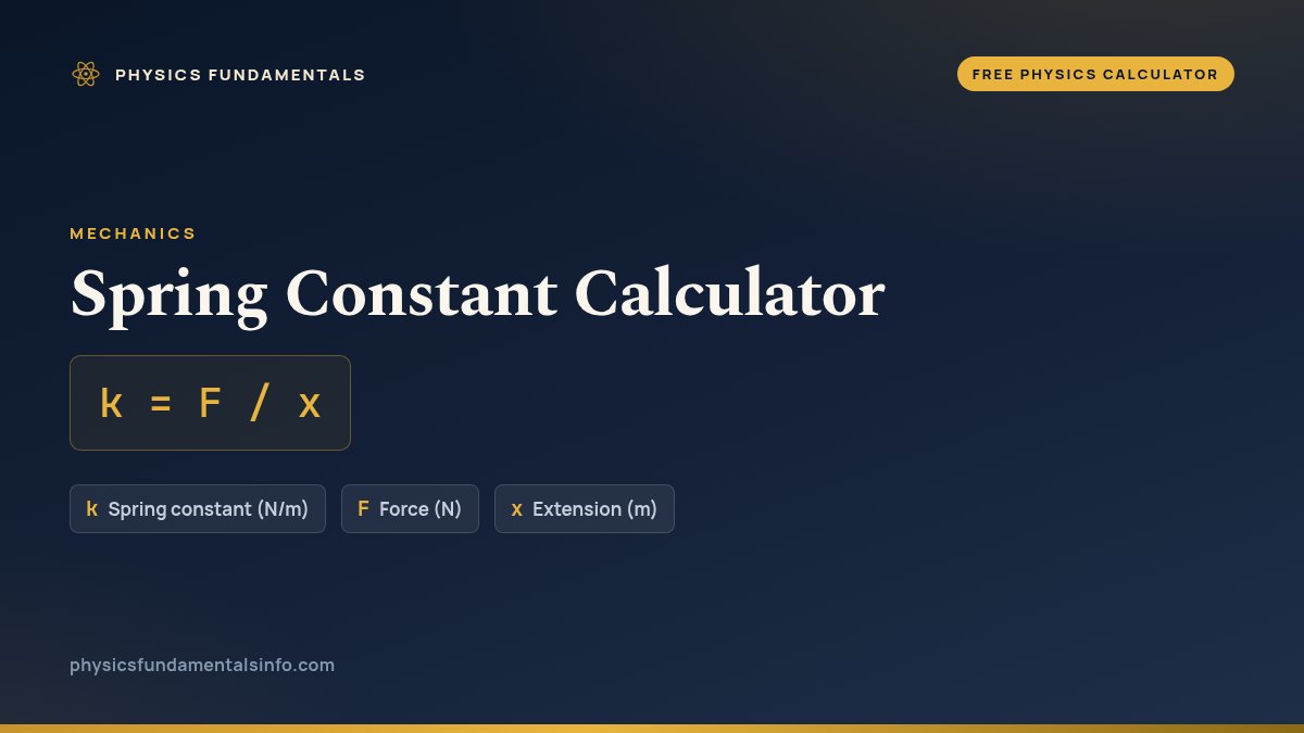 Spring Constant Calculator formula card: k = F / x, with each variable, its symbol and its units