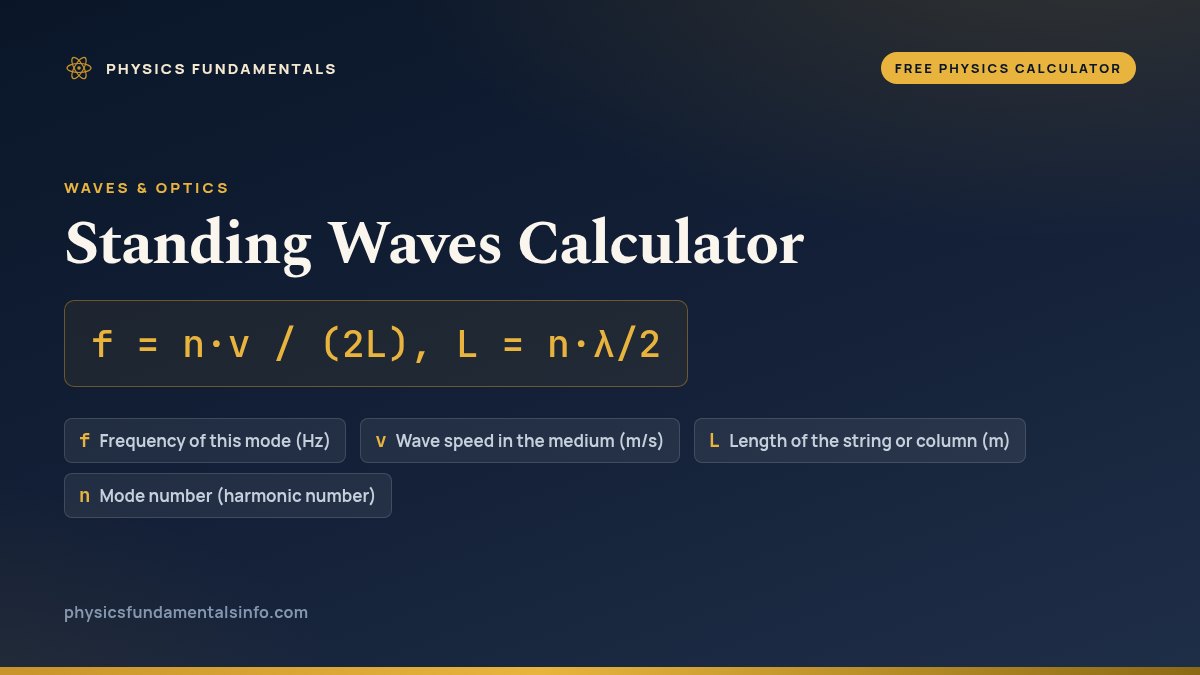 Standing Waves Calculator formula card: f = n·v / (2L),  L = n·λ/2, with each variable, its symbol and its units