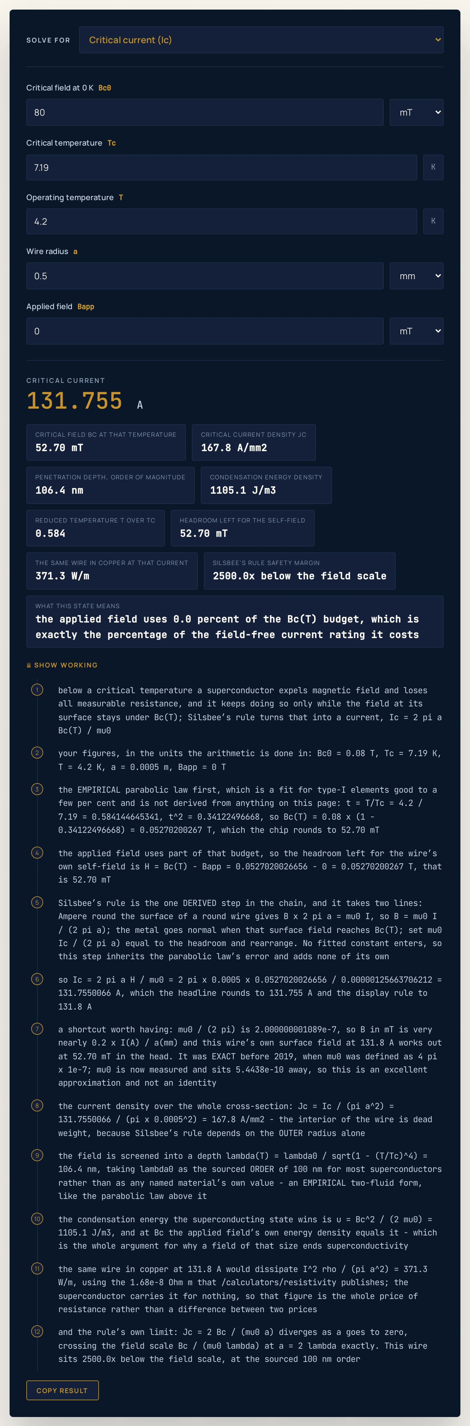 Superconductor calculator on its defaults, solving for the critical current: an 80 millitesla, 7.19 kelvin metal at 4.2 kelvin in a 0.500 millimetre-radius wire with no applied field returns 131.755 amps, with chips reading a critical field of 52.70 millitesla, a critical current density of 167.8 amps per square millimetre, a penetration depth of 106.4 nanometres, a condensation energy density of 1105.1 joules per cubic metre, a reduced temperature of 0.584, 52.70 millitesla of headroom, 371.3 watts per metre for the same wire in copper, a Silsbee margin of 2500.0 times below the field scale, and a worded chip saying the applied field uses 0.0 per cent of the critical field budget.
