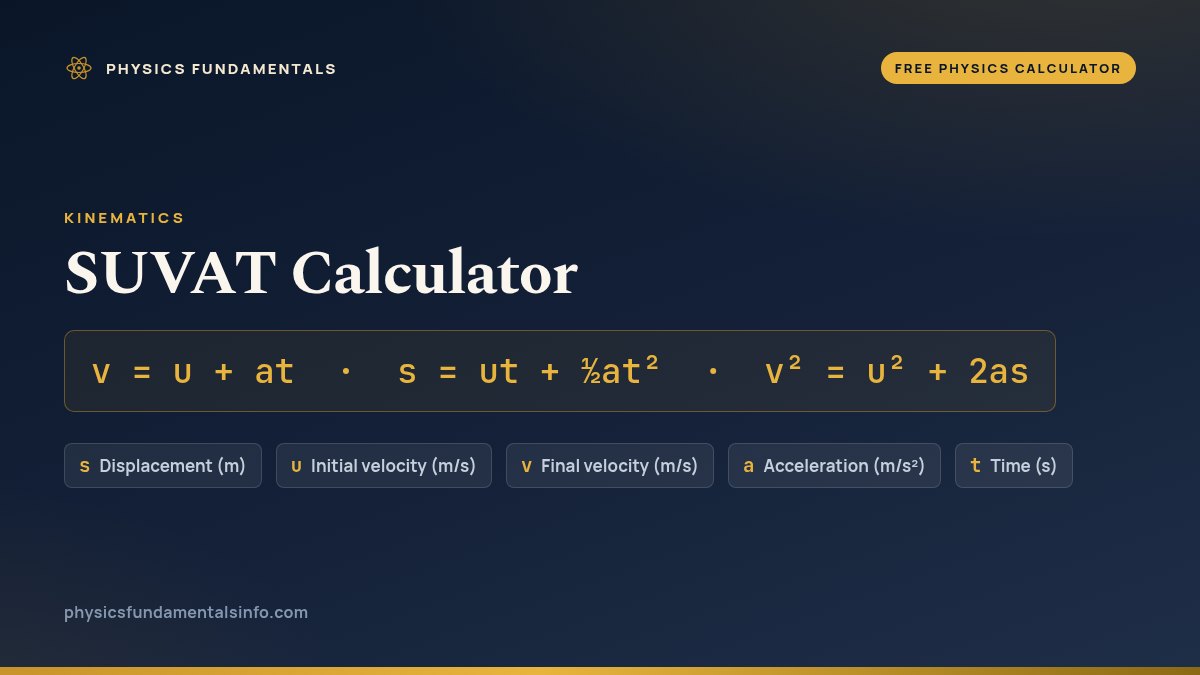 SUVAT Calculator formula card: v = u + at · s = ut + ½at² · v² = u² + 2as, with each variable, its symbol and its units