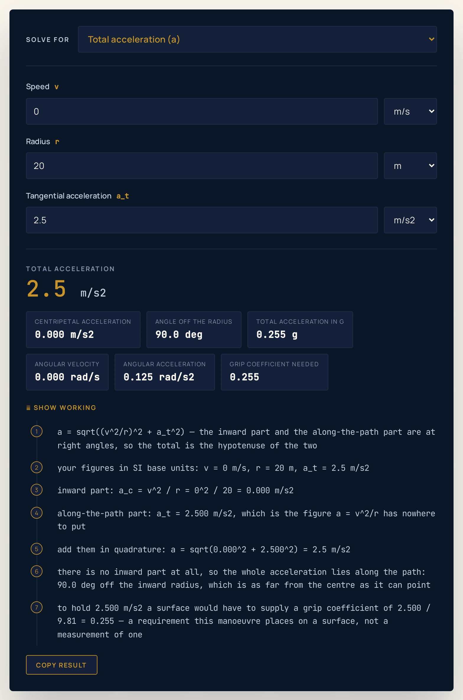 Tangential acceleration calculator on the Pulling away from rest preset: a speed of 0 m/s, a radius of 20 m and a tangential acceleration of 2.5 m/s2 return 2.5 m/s2, with chips reading a centripetal acceleration of 0.000 m/s2, an angle off the radius of 90.0 deg, a total in g of 0.255 g, an angular velocity of 0.000 rad/s, an angular acceleration of 0.125 rad/s2 and a grip coefficient needed of 0.255.