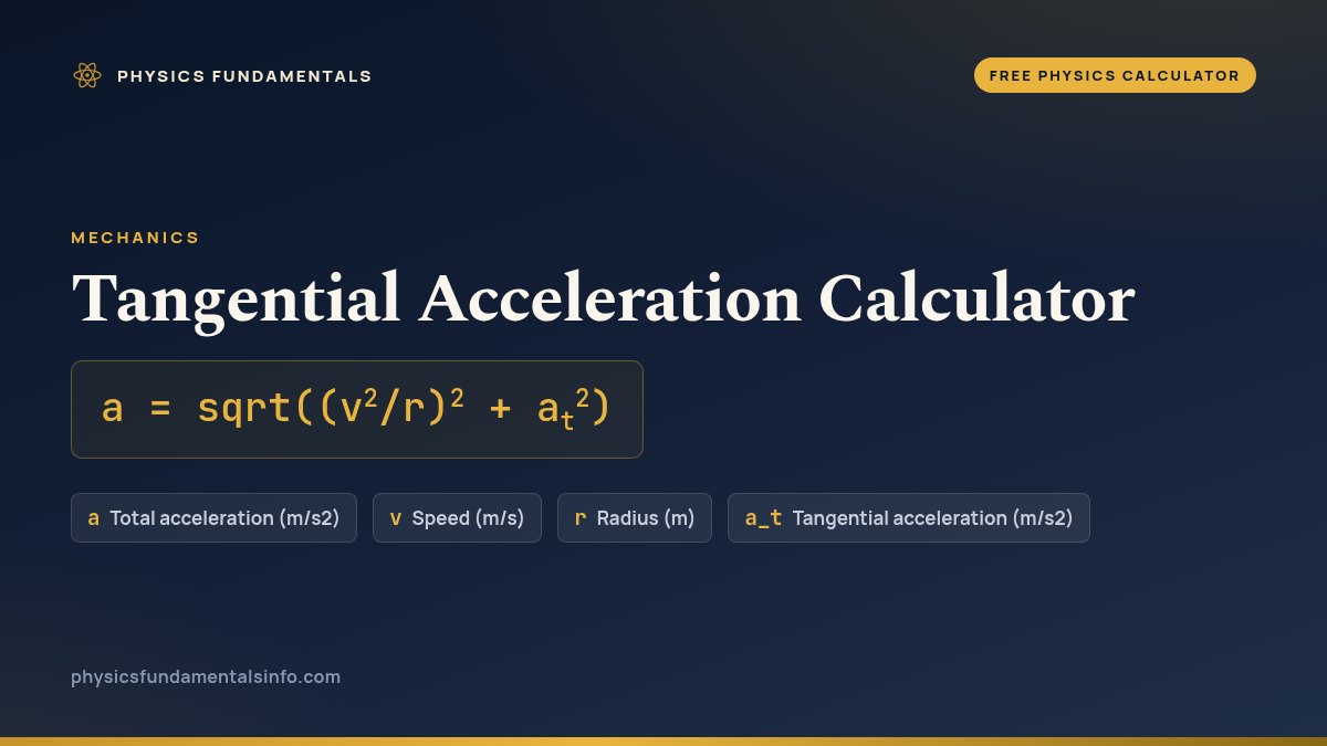 Tangential Acceleration Calculator formula card: a = sqrt((v^2/r)^2 + a_t^2), with each variable, its symbol and its units