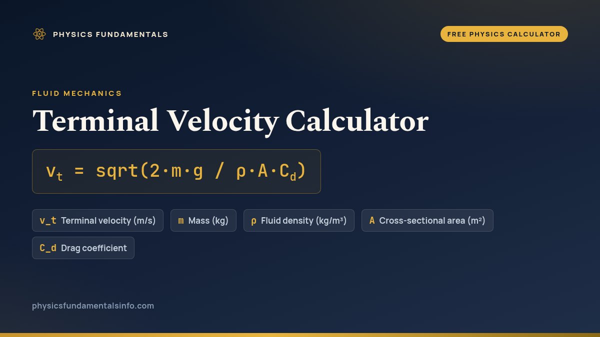 Terminal Velocity Calculator formula card: vt = sqrt(2·m·g / ρ·A·Cd), with each variable, its symbol and its units