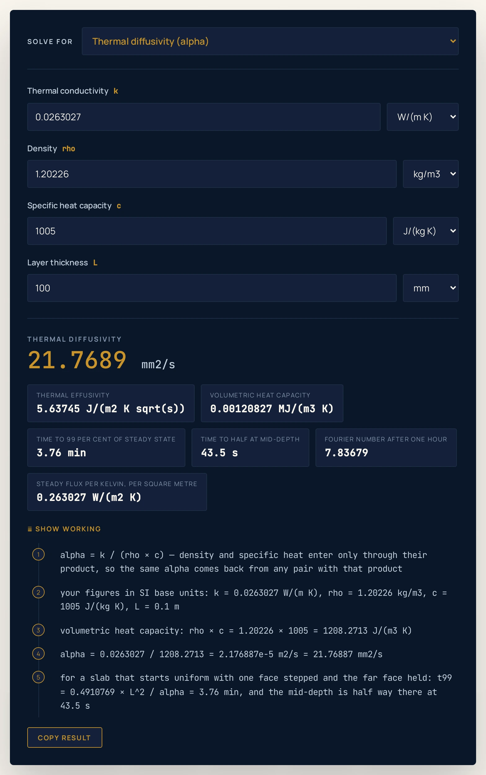 Thermal diffusivity calculator on the still-air-like gap preset: a conductivity of 0.0263027 W/(m K), a density of 1.20226 kg/m3, a specific heat capacity of 1005 J/(kg K) and a 100 mm layer return 21.7689 mm2/s, with chips reading a thermal effusivity of 5.63745 J/(m2 K sqrt(s)), a volumetric heat capacity of 0.00120827 MJ/(m3 K), a time to 99 per cent of steady state of 3.76 min, a time to half at mid-depth of 43.5 s, a Fourier number after one hour of 7.83679 and a steady flux per kelvin, per square metre, of 0.263027 W/(m2 K).