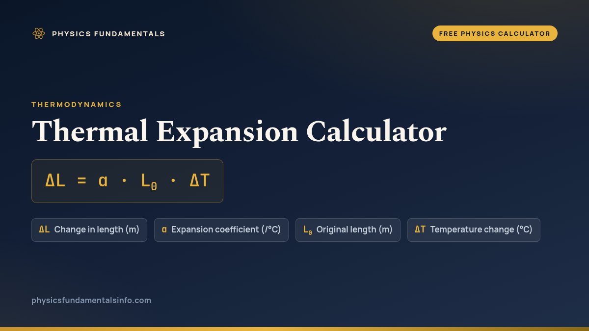 Thermal Expansion Calculator formula card: ΔL = α · L0 · ΔT, with each variable, its symbol and its units