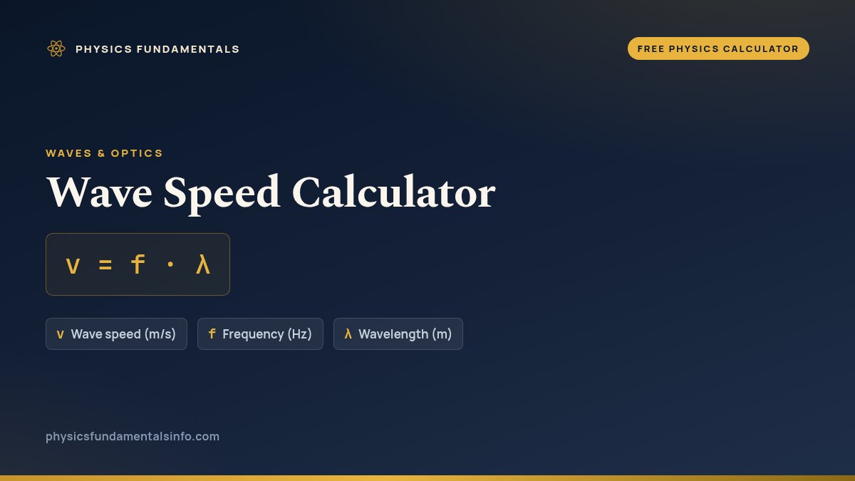 Wave Speed Calculator formula card: v = f · λ, with each variable, its symbol and its units
