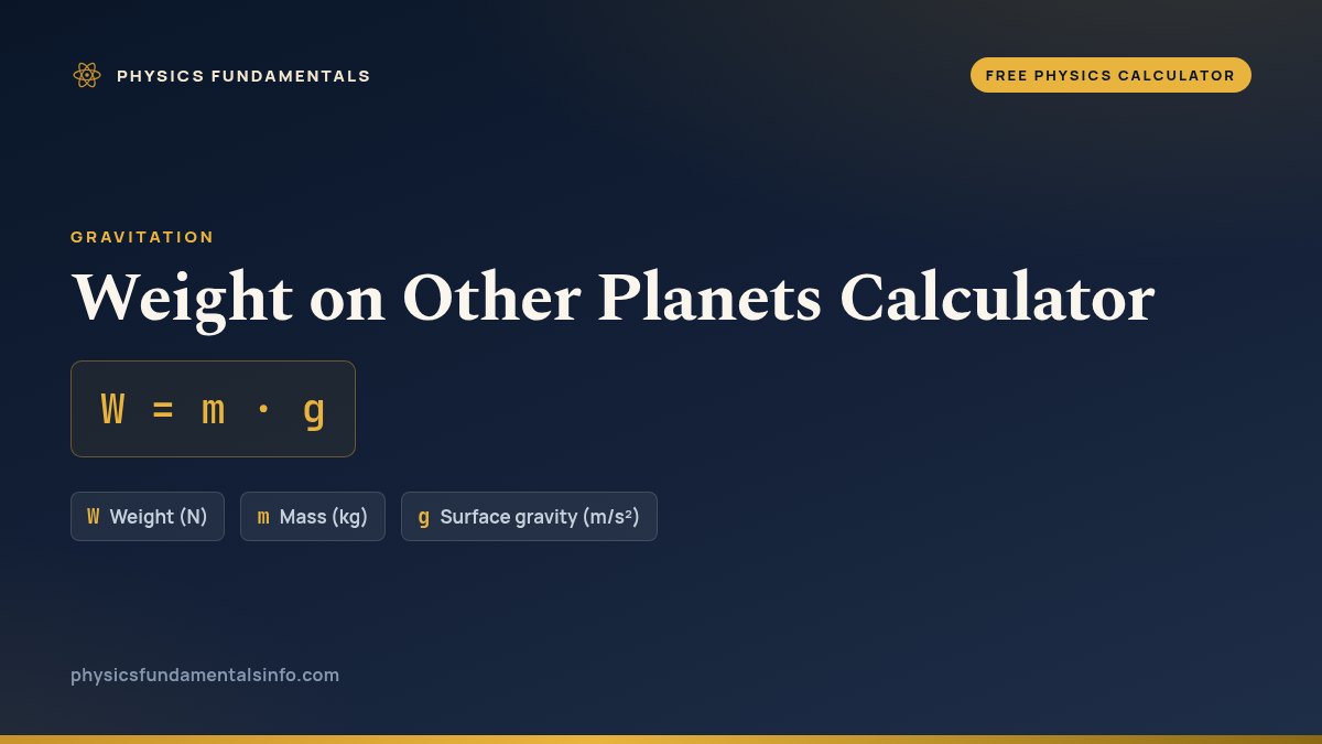 Weight on Other Planets Calculator formula card: W = m · g, with each variable, its symbol and its units