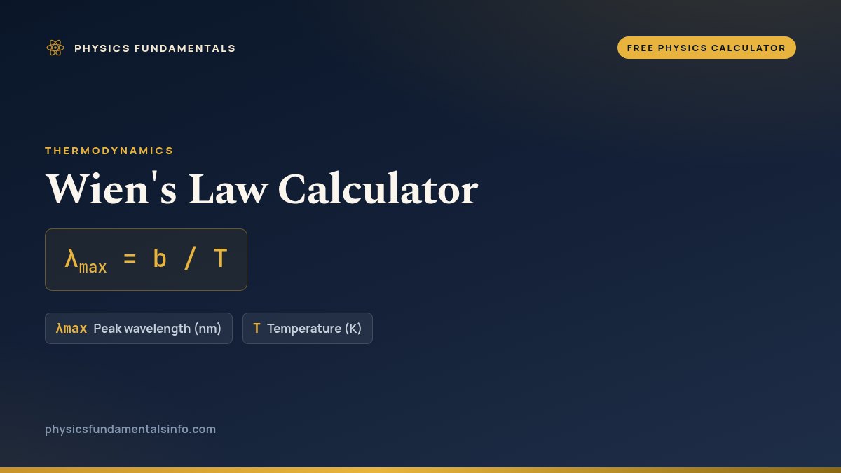 Wien's Law Calculator formula card: λmax = b / T, with each variable, its symbol and its units