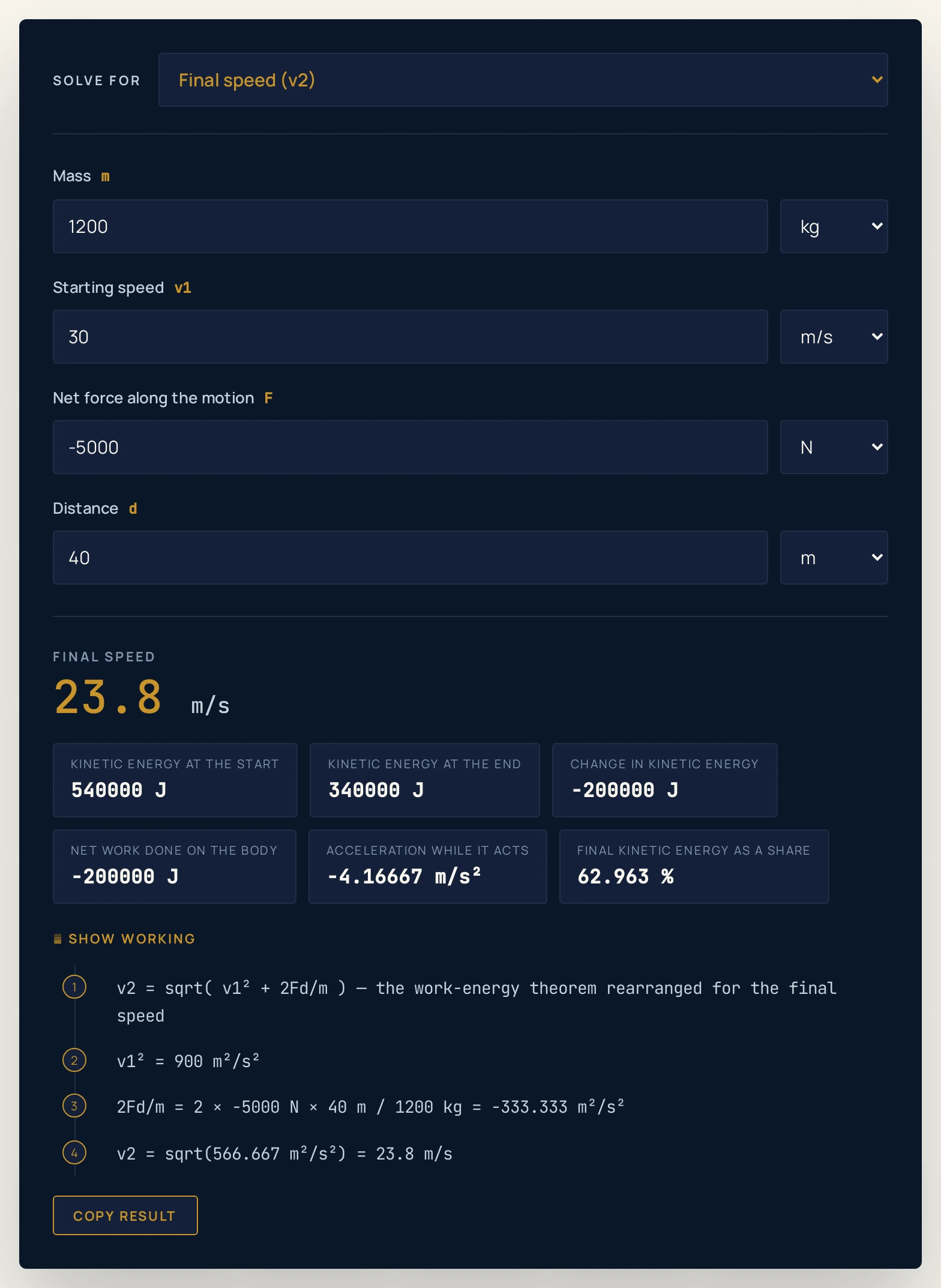 Work energy theorem calculator on its defaults: a 1200 kilogram car at 30 metres per second under a net force of minus 5000 newtons over 40 metres returns a final speed of 23.8 metres per second, with extras reading 540000 J of kinetic energy at the start, 340000 J at the end, a change of minus 200000 J, net work of minus 200000 J and an acceleration of minus 4.16667 metres per second squared.