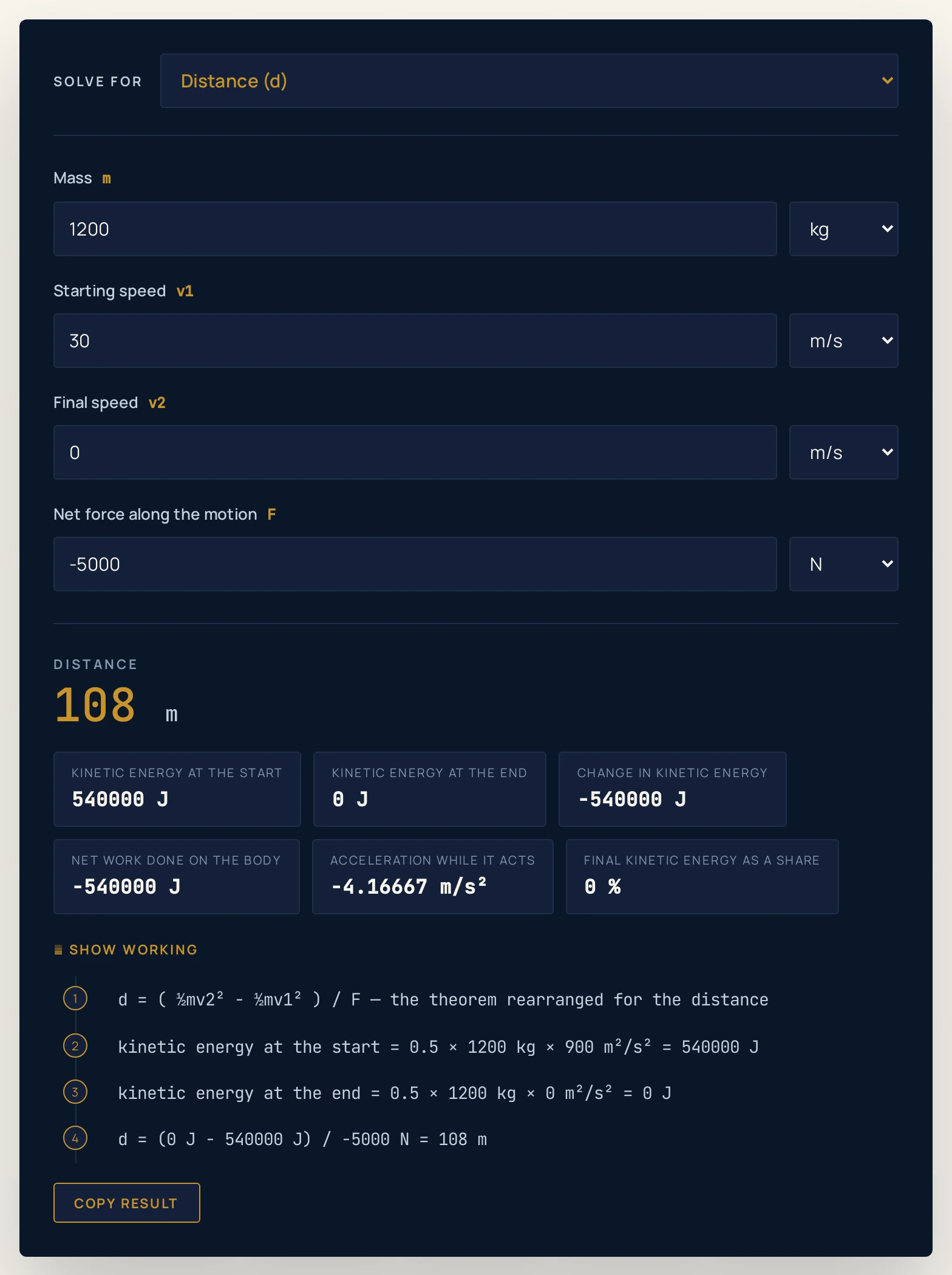 Work energy theorem calculator solving for the distance instead: a 1200 kilogram car going from 30 metres per second to a full stop under a net force of minus 5000 newtons returns 108 metres, with extras reading 540000 J of kinetic energy at the start, 0 J at the end, a change of minus 540000 J and net work of minus 540000 J.