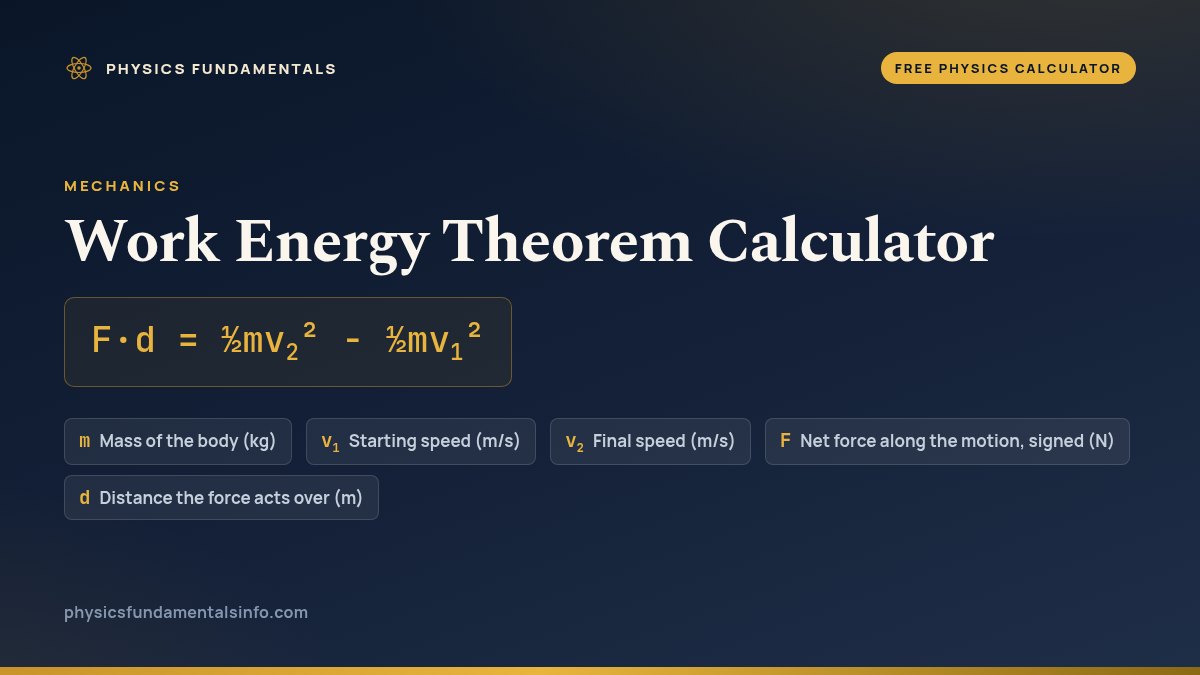 Work Energy Theorem Calculator formula card: F·d = ½mv2² - ½mv1², with each variable, its symbol and its units