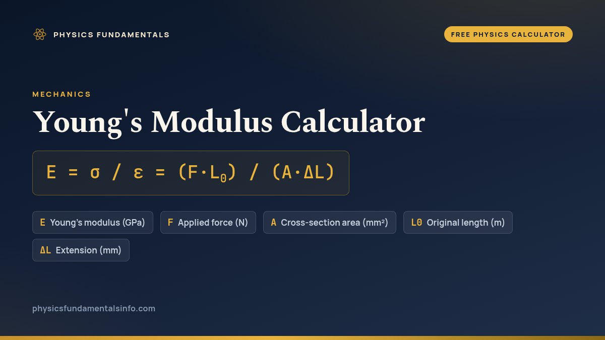 Young's Modulus Calculator formula card: E = σ / ε = (F·L0) / (A·ΔL), with each variable, its symbol and its units