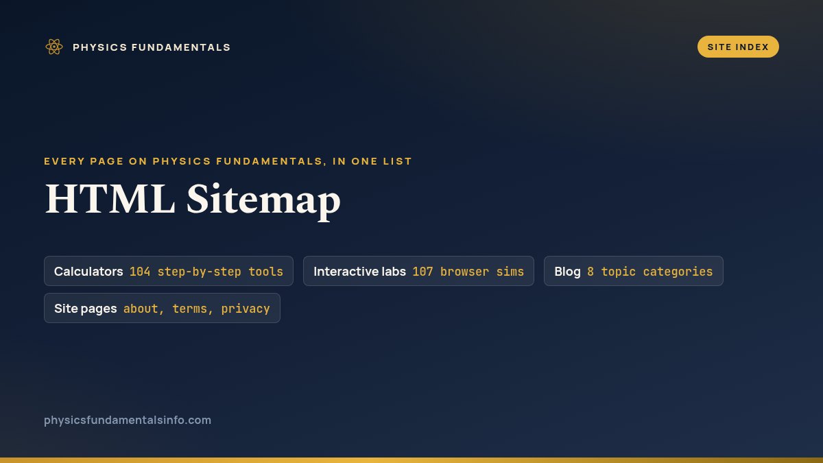 HTML sitemap for Physics Fundamentals — every calculator, interactive lab, article category and site page in one list