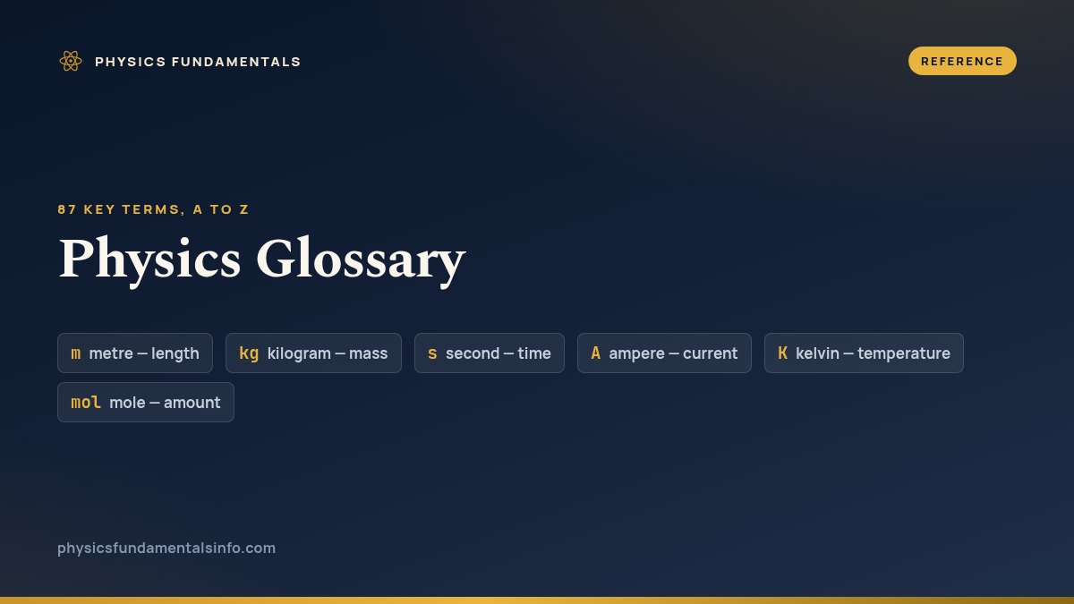 Physics glossary — 87 key physics terms defined in plain language, A to Z
