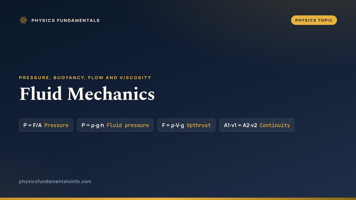 Fluid Mechanics — the core equations of fluid mechanics, and every article on the topic