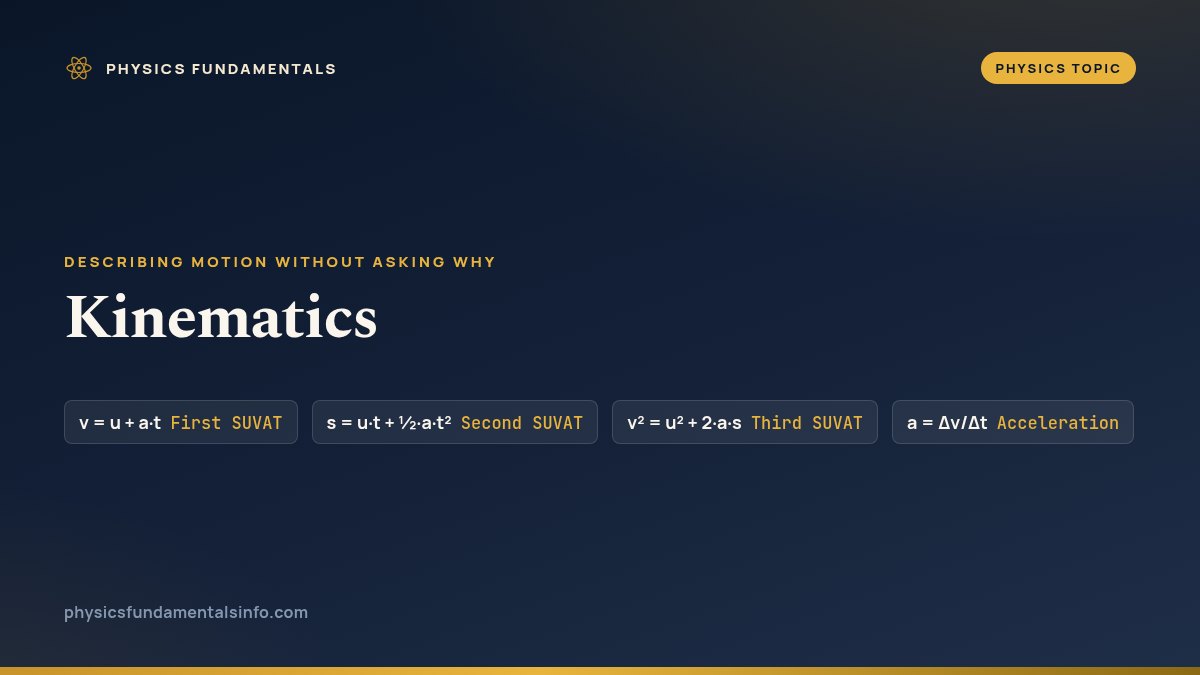 Kinematics — the core equations of kinematics, and every article on the topic