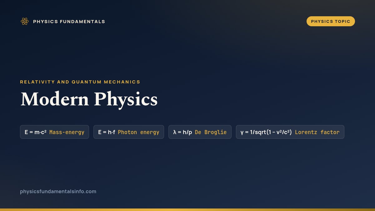 Modern Physics — the core equations of modern physics, and every article on the topic