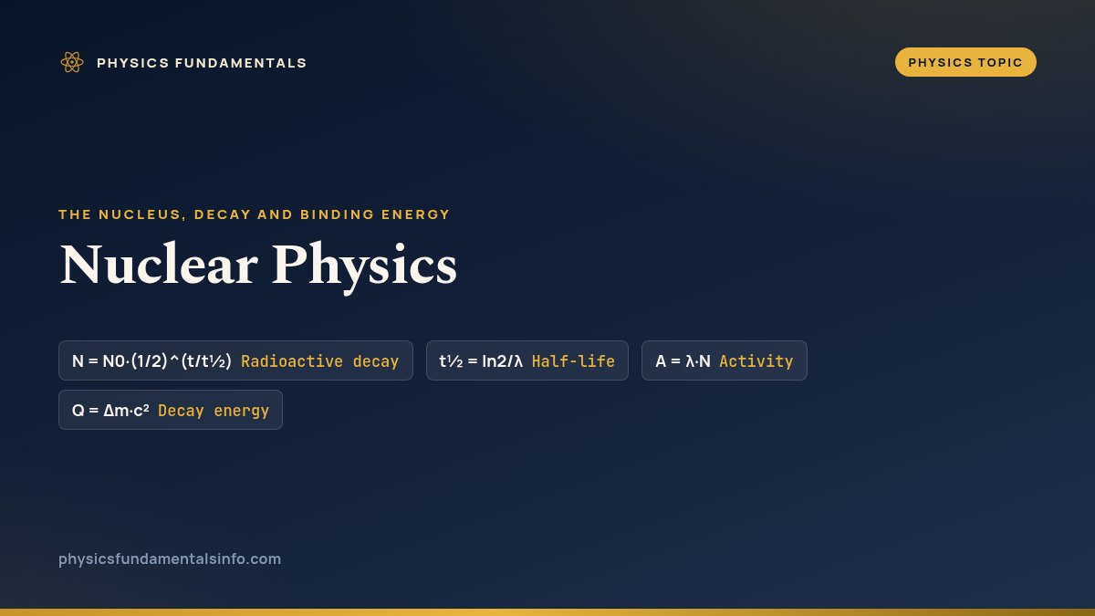 Nuclear Physics — the core equations of nuclear physics, and every article on the topic