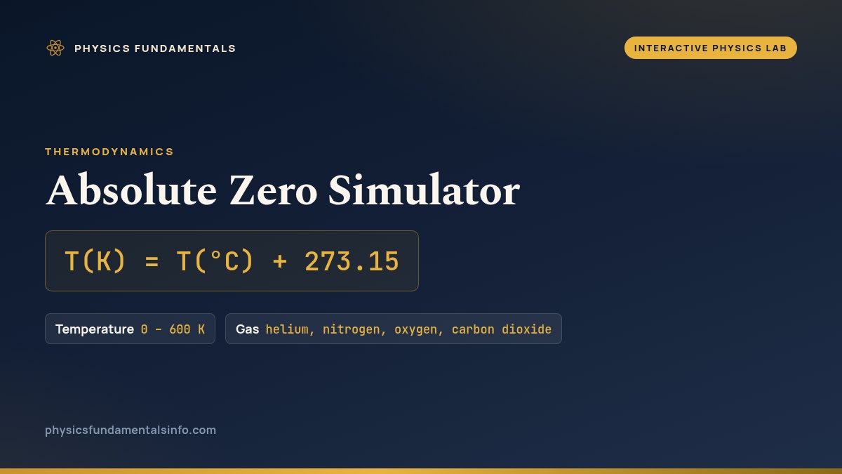 Absolute Zero Simulator reference card: T(K) = T(°C) + 273.15, with the temperature slider and gas buttons you can change and their ranges
