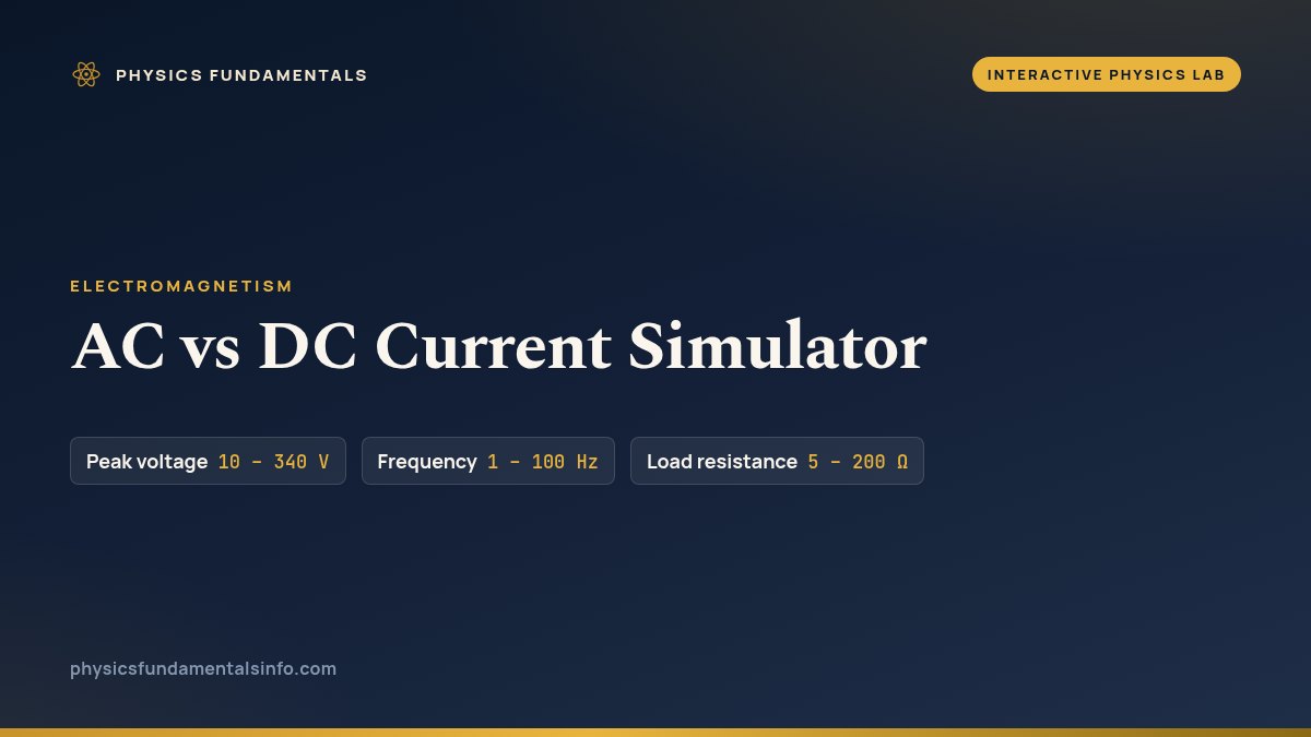 AC vs DC Current Simulator reference card, with the sliders you can change and their ranges