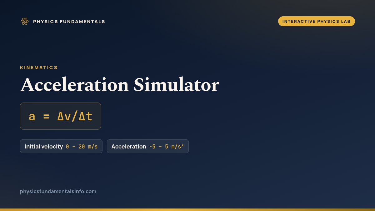 Acceleration Simulator reference card: a = Δv/Δt, with the sliders you can change and their ranges