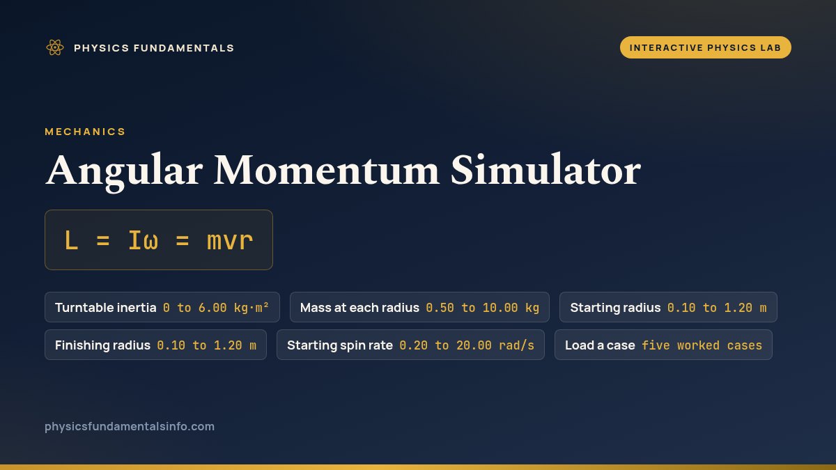 Angular Momentum Simulator reference card: L = Iω = mvr, with the turntable inertia, mass, radius and spin-rate sliders you can change and their ranges