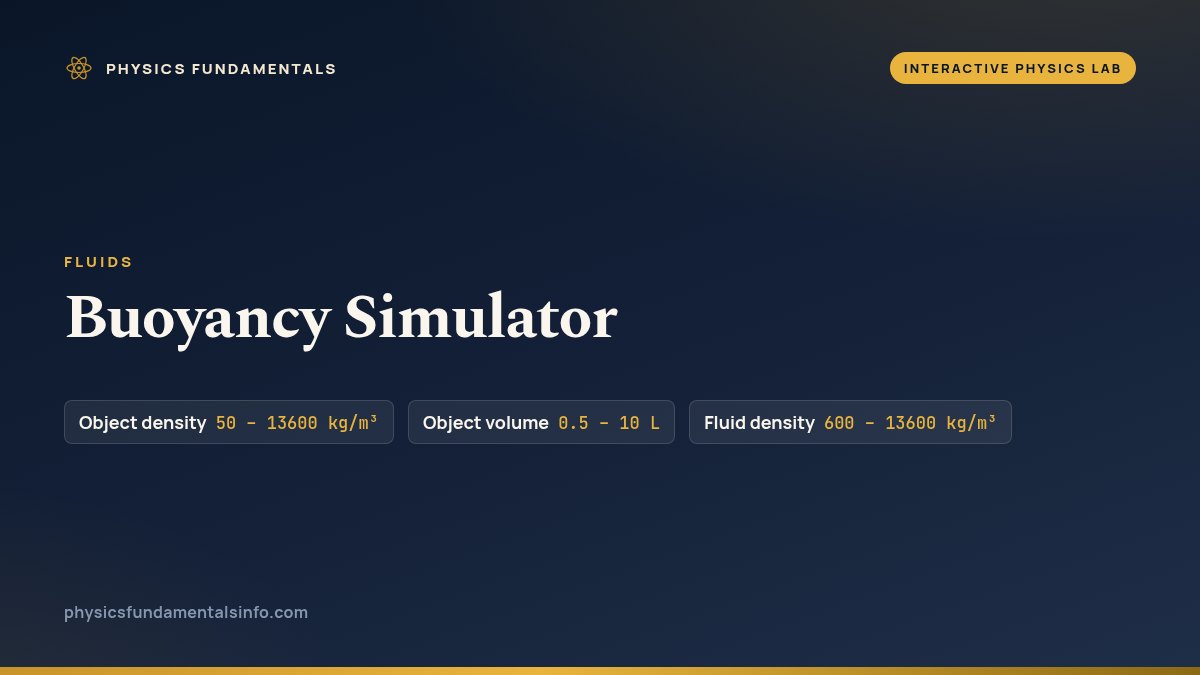 Buoyancy Simulator reference card, with the sliders you can change and their ranges
