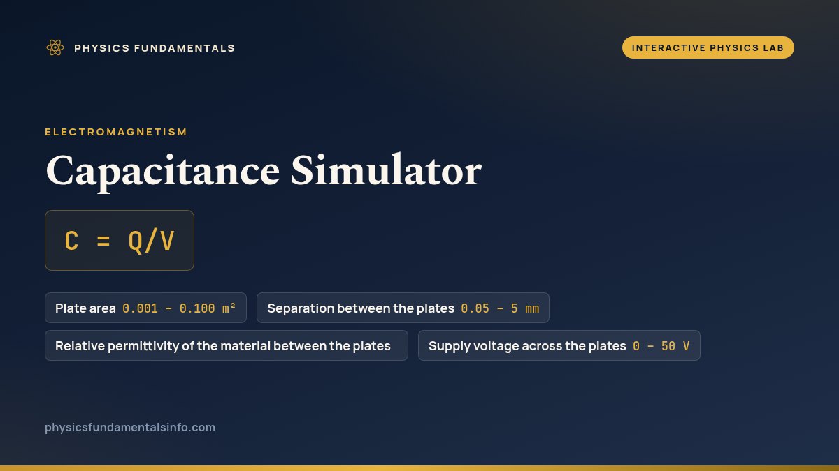 Capacitance Simulator reference card: C = Q/V, with the sliders you can change and their ranges