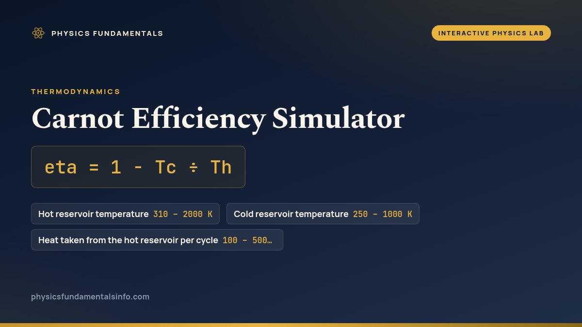 Carnot Efficiency Simulator reference card: eta = 1 - Tc ÷ Th, with the sliders you can change and their ranges