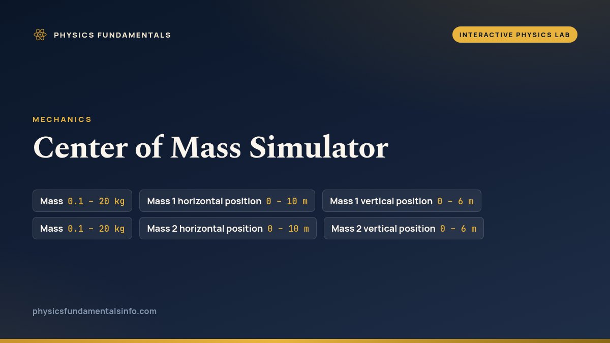 Center of Mass Simulator reference card, with the sliders you can change and their ranges