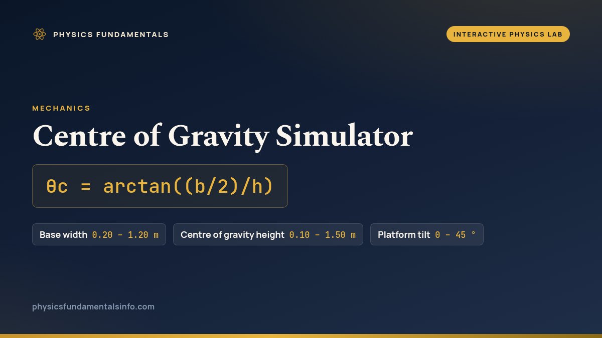 Centre of Gravity Simulator reference card: θc = arctan((b/2)/h), with the sliders you can change and their ranges