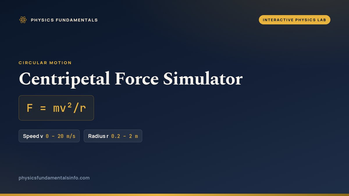 Centripetal Force Simulator reference card: F = mv²/r, with the sliders you can change and their ranges