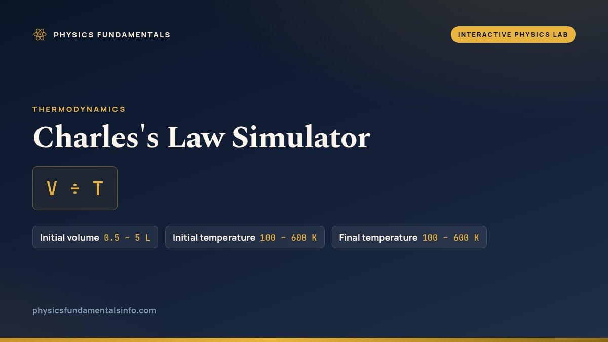 Charles's Law Simulator reference card: V ÷ T, with the sliders you can change and their ranges