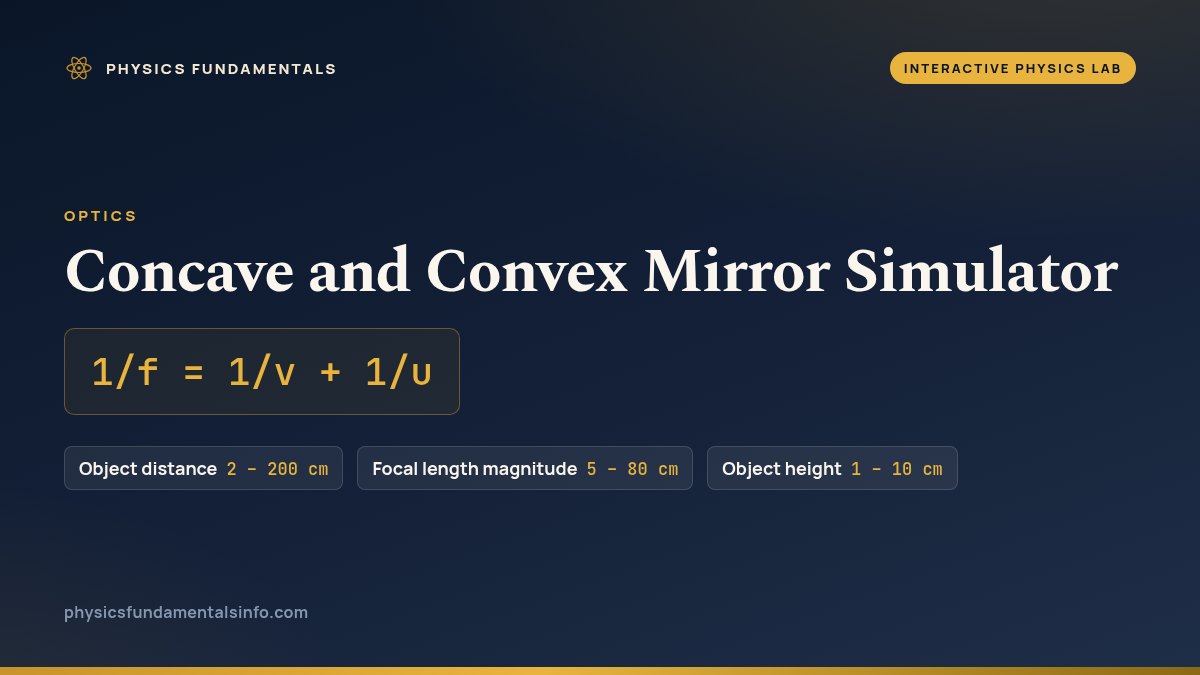 Concave and Convex Mirror Simulator reference card: 1/f = 1/v + 1/u, with the sliders you can change and their ranges