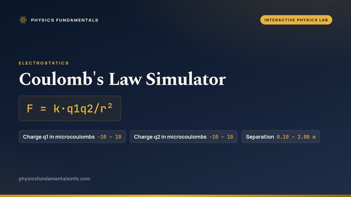 Coulomb's Law Simulator reference card: F = k·q1q2/r², with the sliders you can change and their ranges