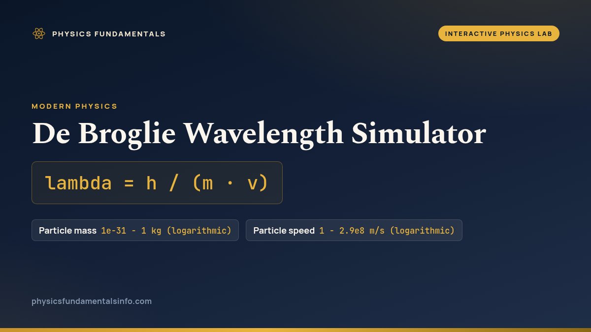 De Broglie Wavelength Simulator reference card: lambda = h / (m · v), with the sliders you can change and their ranges