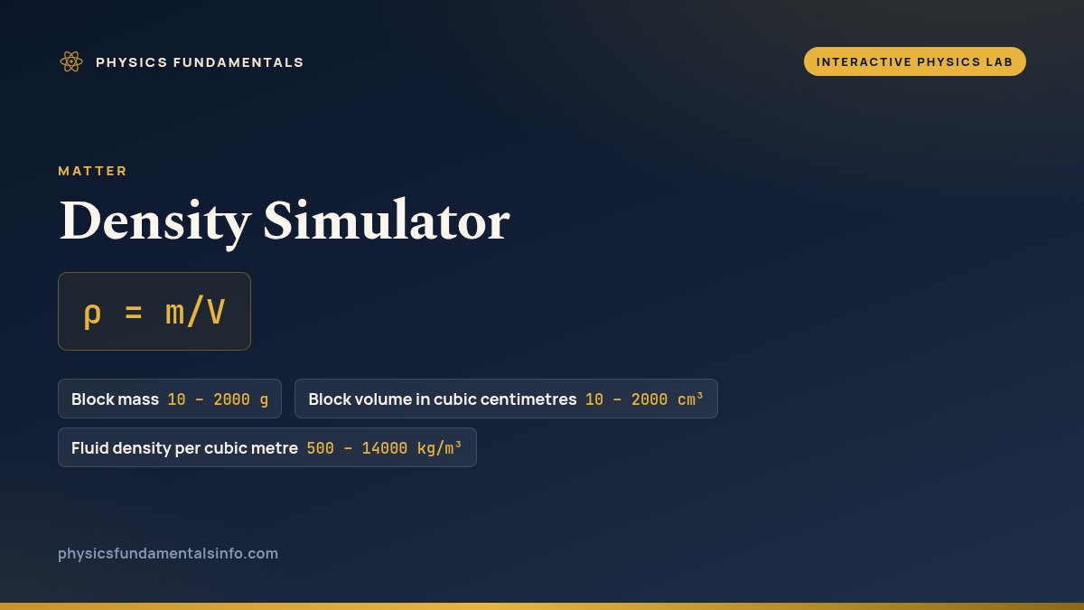 Density Simulator reference card: ρ = m/V, with the sliders you can change and their ranges