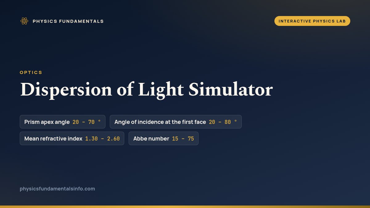 Dispersion of Light Simulator reference card, with the sliders you can change and their ranges